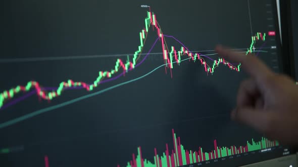 cryptocurrency movement in the stock market, flow of the chart and reading the chart with finger