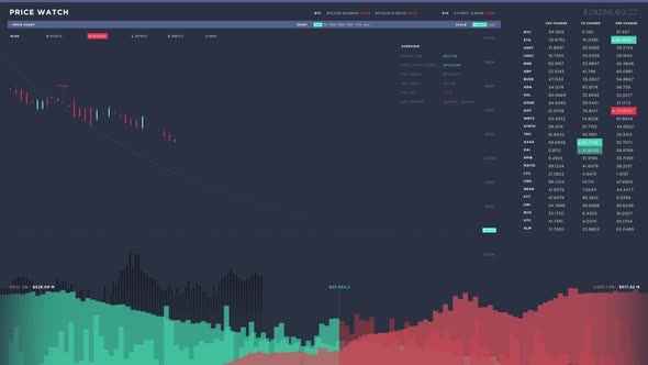 Cryptocurrency value drops on graph in online exchange market application