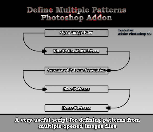 Adobe Photoshop Define Multiple Patterns Script