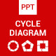 Cycle Diagram - Powerpoint - GraphicRiver Item for Sale