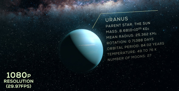 Uranus Information