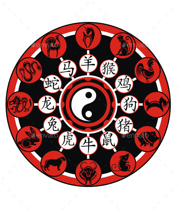 Chinese Zodiac Wheel with Signs