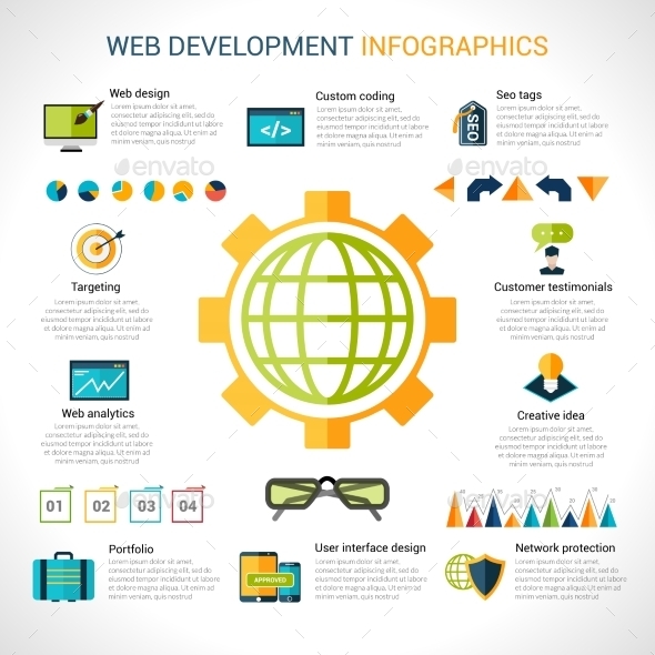 Web Development Infographics
