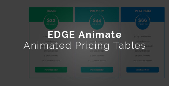 Edge Pricings