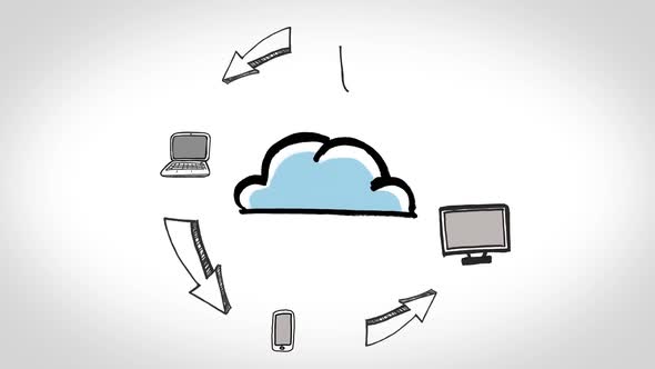 Animation Of Electronic Devices Circling Around Cloud alt