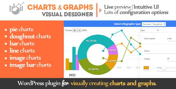 Charts and graphs WordPress Visual Designer