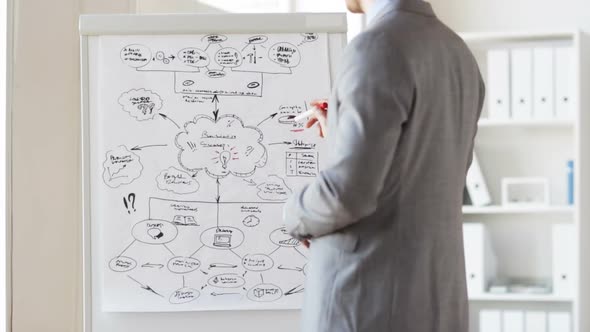 Close Up Of Man Drawing Business Scheme At Office 3