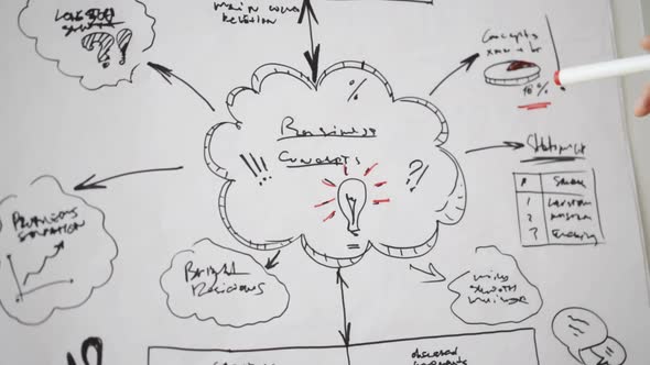 Close Up Of Male Hand Showing Business Scheme 3