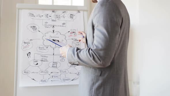 Close Up Of Man With Business Scheme And Clipboard 1