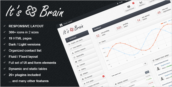 It&#39;s Brain - Responsive Bootstrap 3 Szablon administratora