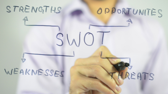 SWOT, Analysis business Strategy