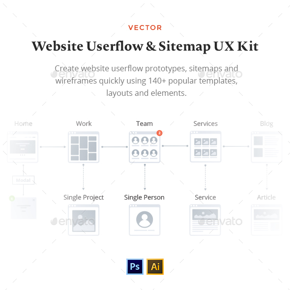 Website Userflow & Sitemap UX Kit