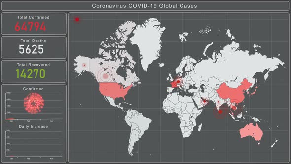 Coronavirus (COVID-19) Global Cases