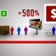Traditional Product Promotion - VideoHive Item for Sale