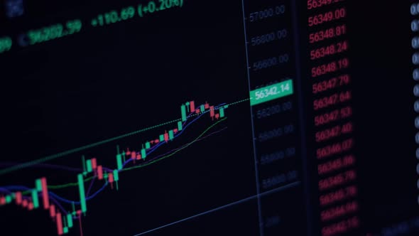 Animation of Financial or Crypto Currency Charts on Montir Display Macro View