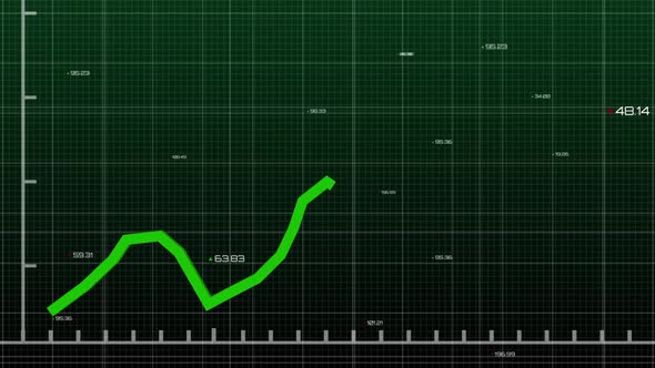 Animation of green graph line on green grid