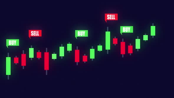 Cryptocurrency Trading graph With Buy And Sell Indicators
