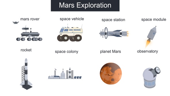 Mars Exploration