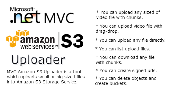 MVC Amazon S3 Uploader