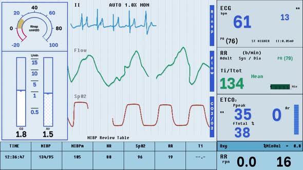 Breath monitoring machine detects rapid decline of the patients lung condition alt