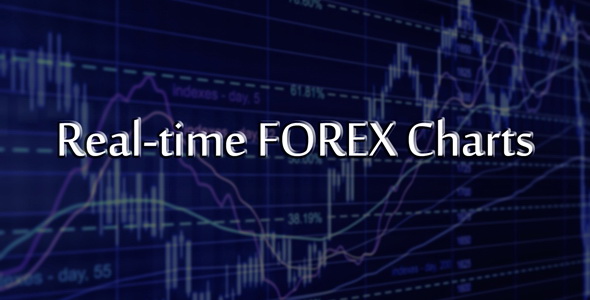 Real-time FOREX Charts | JavaScript Plugin