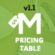 Mullo - A Responsive Pricing Tables Framework | v1.1