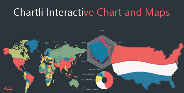 Chartli - Interactive Chart