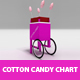 Cotton Candy Chart - 3DOcean Item for Sale