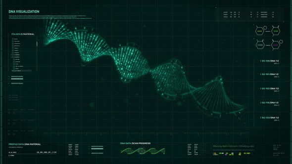 Digital microscopic analysis software used for the scientific research of genes