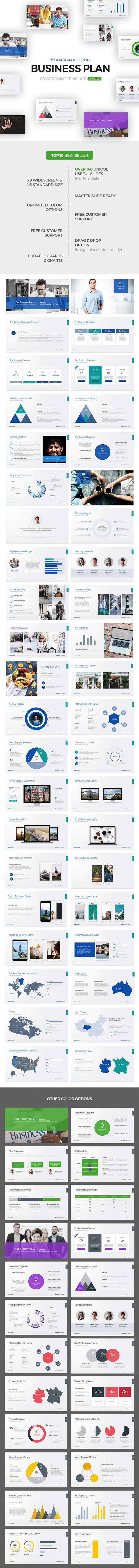 Business Plan Powerpoint