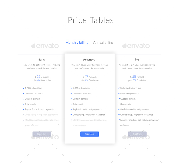 Price Tables