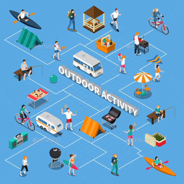 Summer Outdoor Activity People Flowchart