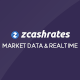 zCash Rates - Historical Market Data + 163 Currencies in Realtime - CodeCanyon Item for Sale