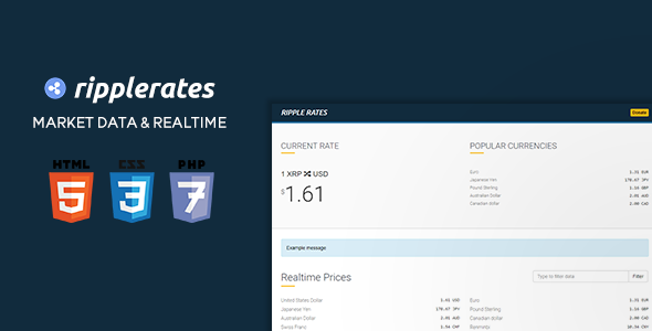 Ripple Rates - Historical Market Data + 163 Currencies in Realtime