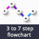 3-7 step flowchart infographics - GraphicRiver Item for Sale