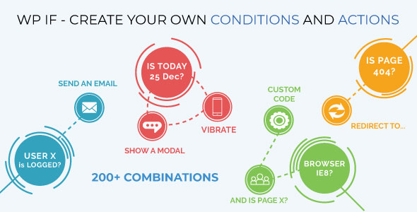 WPIF - WordPress Plugin For Creating Conditional Actions (Events triggered)