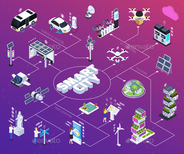 Smart City Flowchart