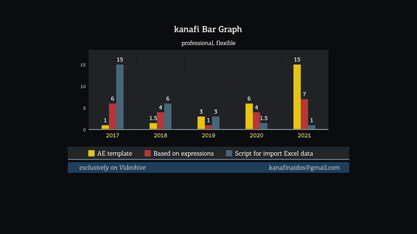 Aidos Bar Graph Template alt