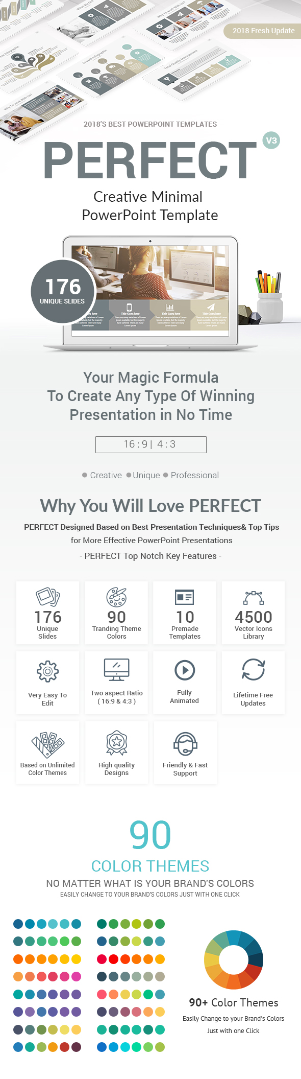 Perfect PowerPoint Presentation Template