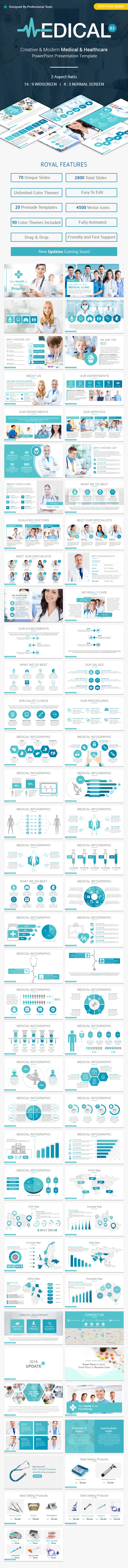 Medical and Healthcare 2 PowerPoint Presentation Template