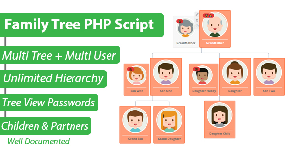 Family Tree PHP Script - Hierarchy Chart Maker
