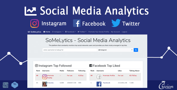 SoMeLytics - Social Media Analytics Platform