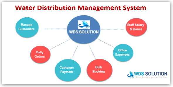 System zarządzania dystrybucją wody (WDS)