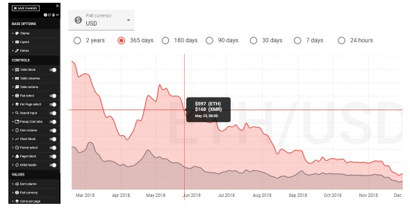 crypto charts js plugin