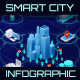 Smart City Infographic - VideoHive Item for Sale