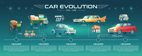 Car Technologies Evolution Cartoon Vector Banner
