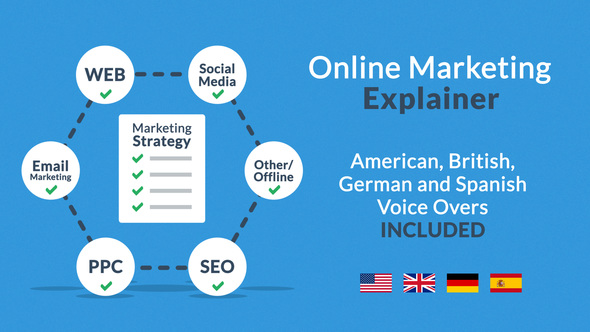 Online Marketing Explainer