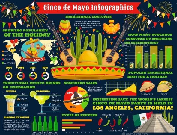 Cinco De Mayo, Mexican Holiday Fiesta Infographic