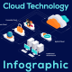 Cloud Technology - VideoHive Item for Sale