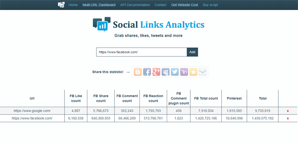 Social Links Analytics